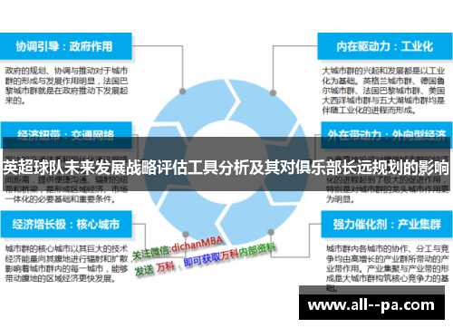 英超球队未来发展战略评估工具分析及其对俱乐部长远规划的影响