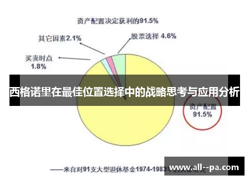 西格诺里在最佳位置选择中的战略思考与应用分析