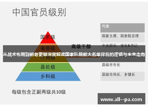从战术布局到新老更替深度解读国家队最新大名单背后的逻辑与未来走向