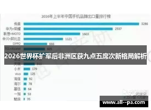 2026世界杯扩军后非洲区获九点五席次新格局解析
