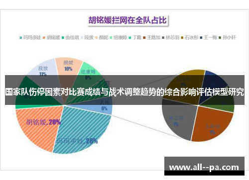 国家队伤停因素对比赛成绩与战术调整趋势的综合影响评估模型研究 国家队伤停因素对比赛成绩与战术调整趋势的综合影响评估模型研究