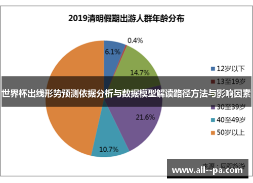 世界杯出线形势预测依据分析与数据模型解读路径方法与影响因素 世界杯出线形势预测依据分析与数据模型解读路径方法与影响因素