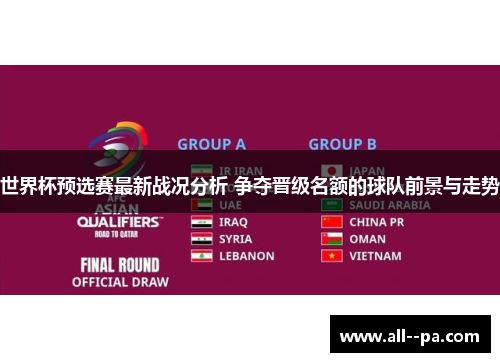 世界杯预选赛最新战况分析 争夺晋级名额的球队前景与走势 世界杯预选赛最新战况分析 争夺晋级名额的球队前景与走势