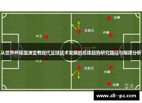 从世界杯阵型演变看现代足球战术发展的总体趋势研究路径与规律分析 从世界杯阵型演变看现代足球战术发展的总体趋势研究路径与规律分析