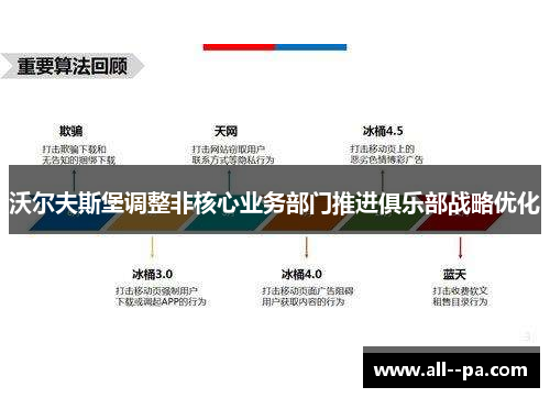 沃尔夫斯堡调整非核心业务部门推进俱乐部战略优化